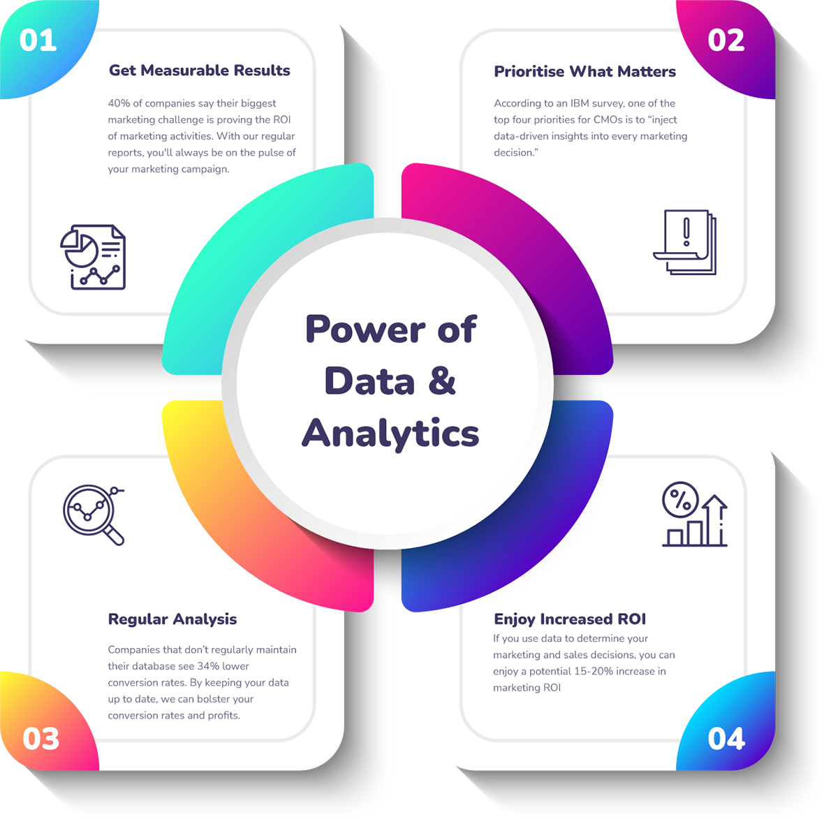 Data analytics