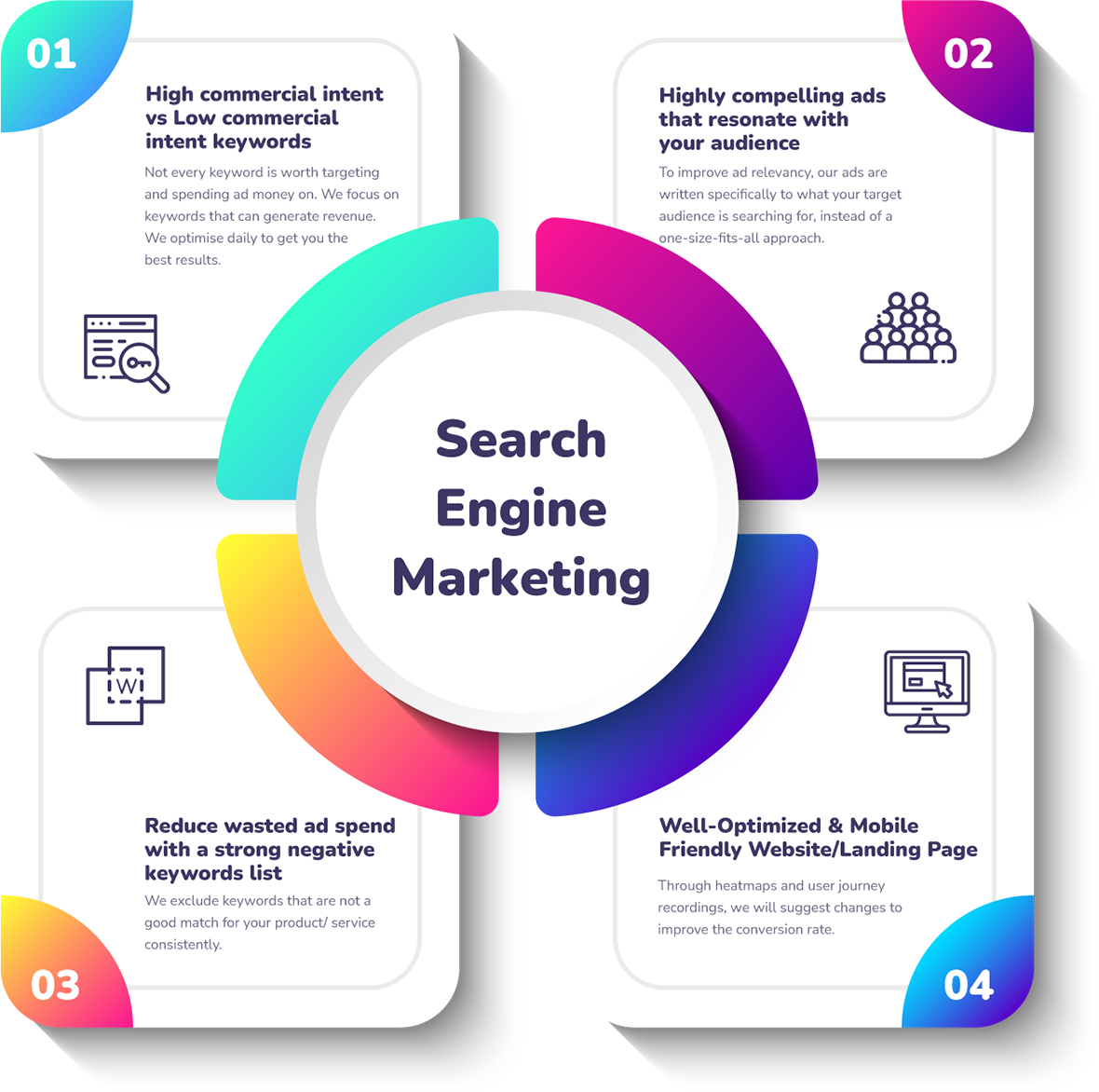 search engine marketing